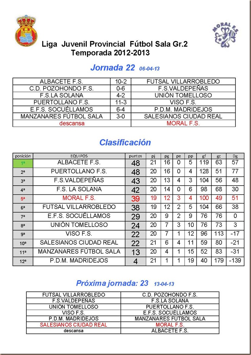 jornada 22_Página_1