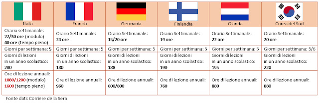 Risultati immagini per sistema scolastico americano e italiano a confronto