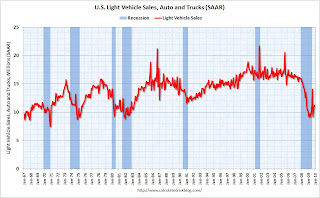 Vehicle Sales