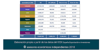 asesores económicos independientes 186-7 Francisco Javier Méndez Lirón