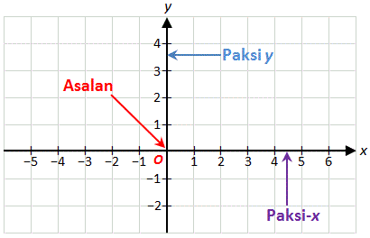 Matematik 1 2 3