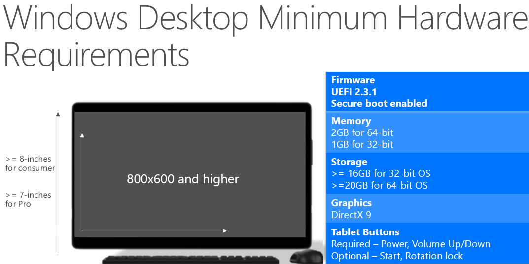 Windows 10 Hardware System Requirements