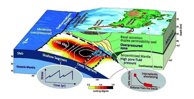 Water Pressure a Critical Factor for Mega-earthquakes