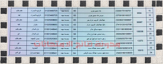 ننشر أسماء الفائزين بقرعة الحج في القاهرة للعام 2018 قرعة حج وزارة الداخلية