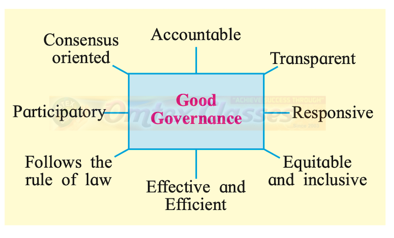 Chapter 5: Contemporary India: Good Governance Balbharati Solutions for Political Science 12th Standard HSC Maharashtra State Board