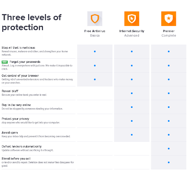 Avast Product Comparison