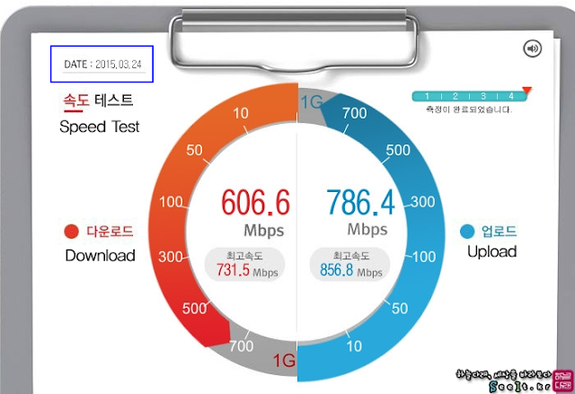 Kecepatan Internet Giga Korea tahun 2015