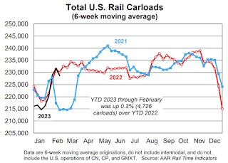 Rail Traffic