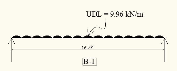 beam design calculation and beam design formula