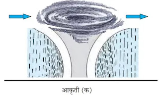 9th class bhugol chapter 5 Vrusti question answer  9th std bhugol chapter 5 quesiton answer  Geography chapter Vrusti question answer in marathi