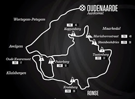 2015 route of Tour of Flanders