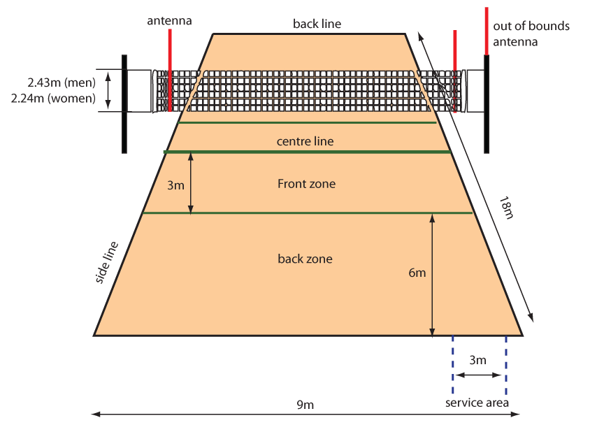 Volleyball Court Dimensions Volleyball Court Dimensions