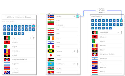 Interactive Glossary