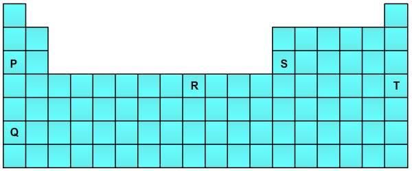 My Share Learning Content: 4.4 Pengelasan Unsur dalam 