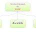 for and while loop in C