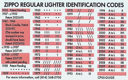 A brief guide to the Louis Vuitton Date Code - T H R E E