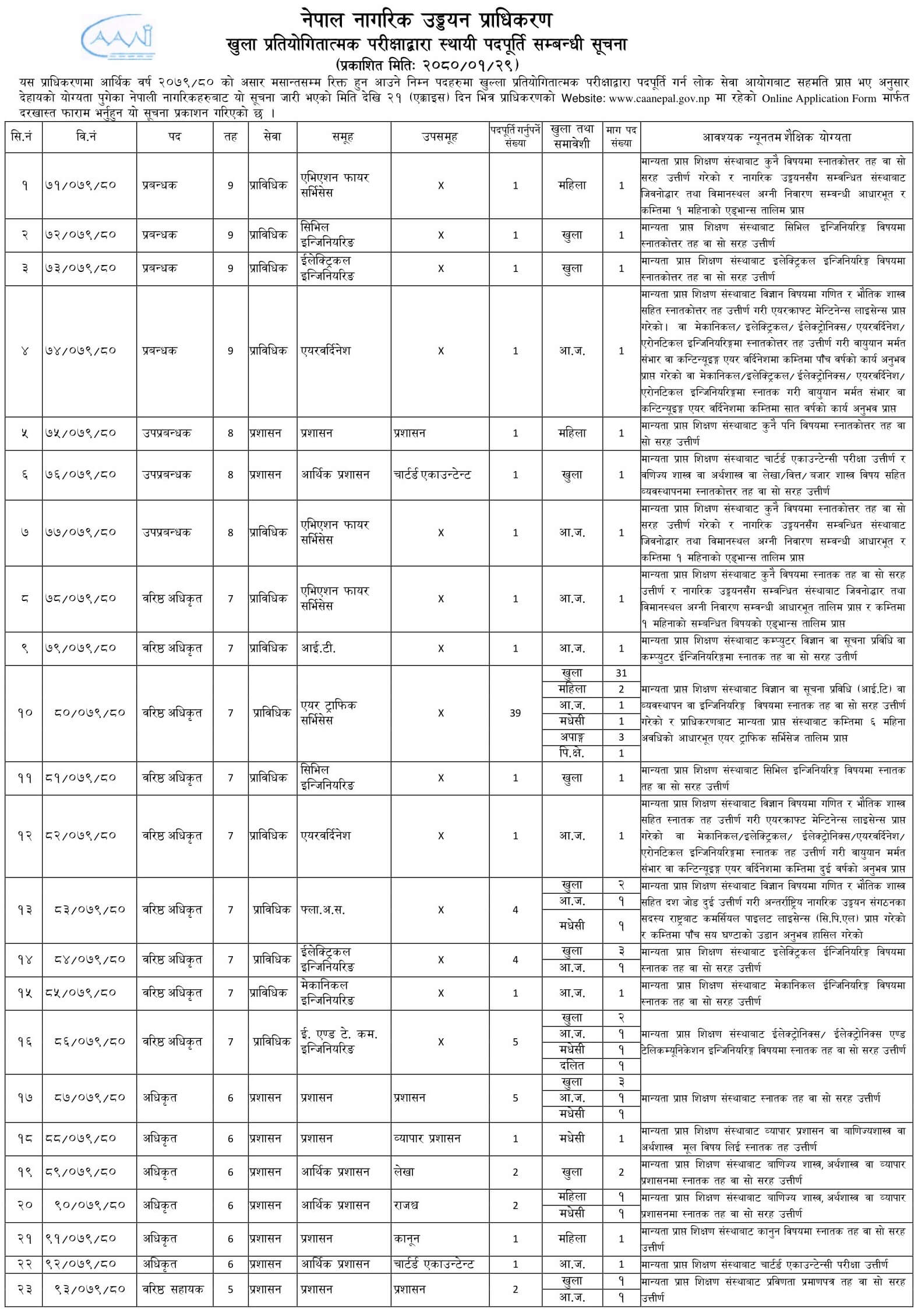 Civil Aviation Authority of Nepal Vacancy