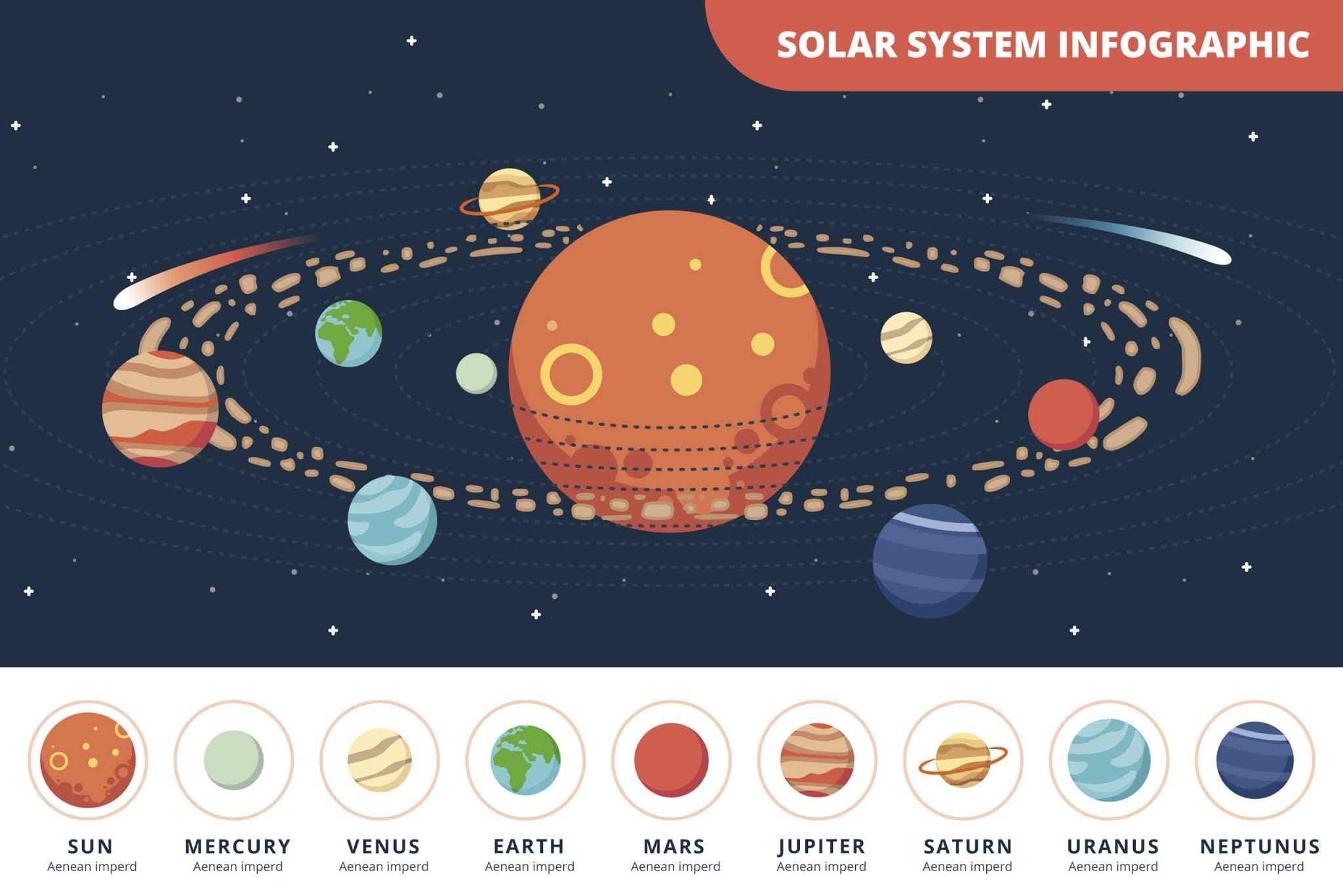 Mengenal sistem tata surya – IPA kelas 6 SD