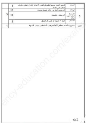 اختبارات الفصل الثاني في مادة العلوم الطبيعية للسنة الاولى  متوسط 2021