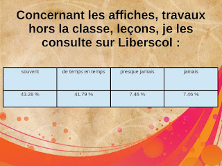   liberscol hilaire, hilaire de chardonnet besançon, lycée professionnel chalon sur saone, lycée hilaire de chardonnet chalon sur saone internat, liberscol les 3 rivieres, lycée pontus de tyard, lycée chalon sur saone, collège les chênes rouges, lycée emiland gauthey