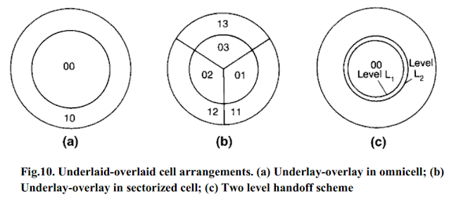 Underlaid-overlaid cell arrangements. (a) Underlay-overlay in omnicell; (b) Underlay-overlay in sectorized cell; (c) Two level handoff scheme
