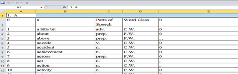 ผลลัพธ์การแปลงไฟล์ pdf เป็น excel ด้วย เวบไซต์  zamzar 