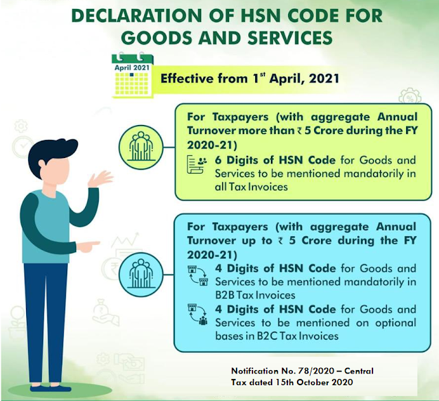 HSN CODE FOR GST INVOICES ARE MANDATORY ON SALES INVOICES