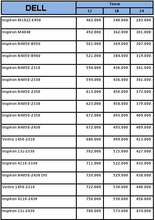 Pricelist Dell Februari 2012  Kredit Laptop Murah Tanpa 