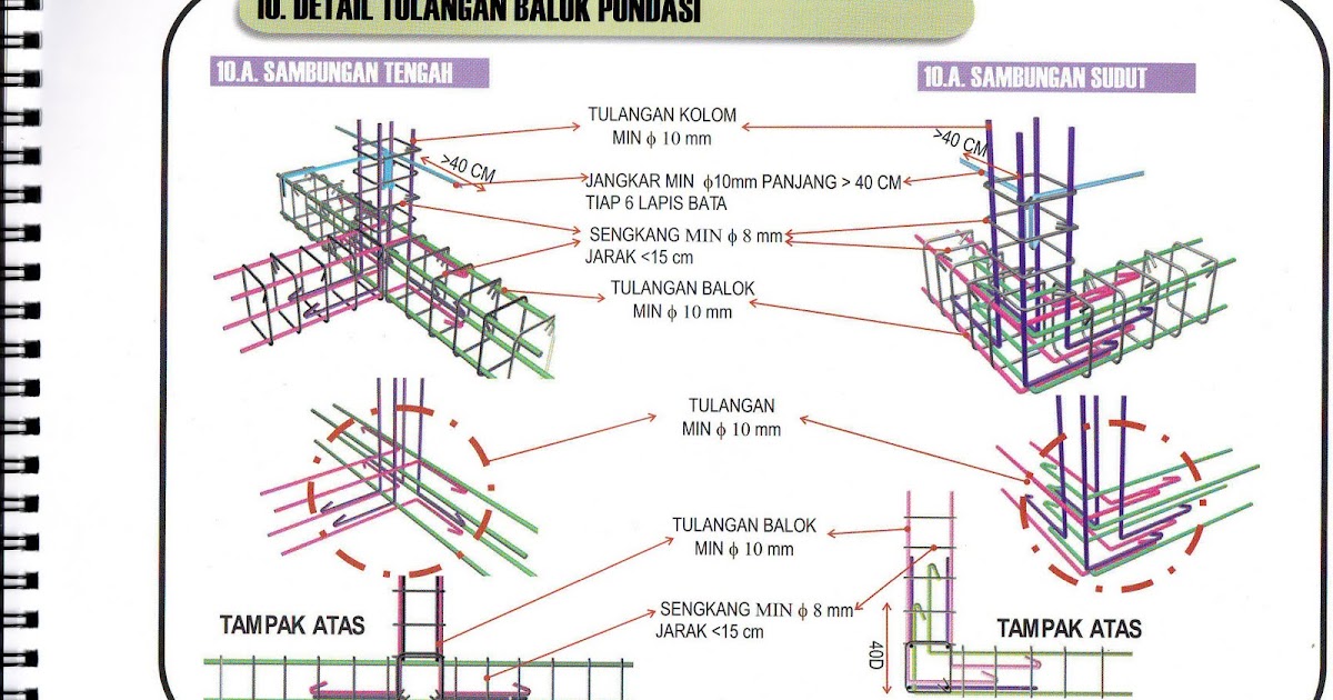 Technical Vocational Education Detail Tulangan Balok 