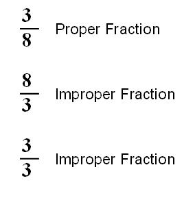 Sek Keb Seri Sabak Uni: Matematik