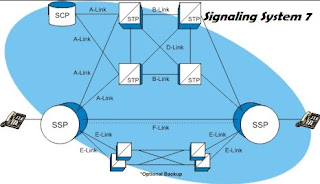 Protocollo SS7 - Signaling System 7