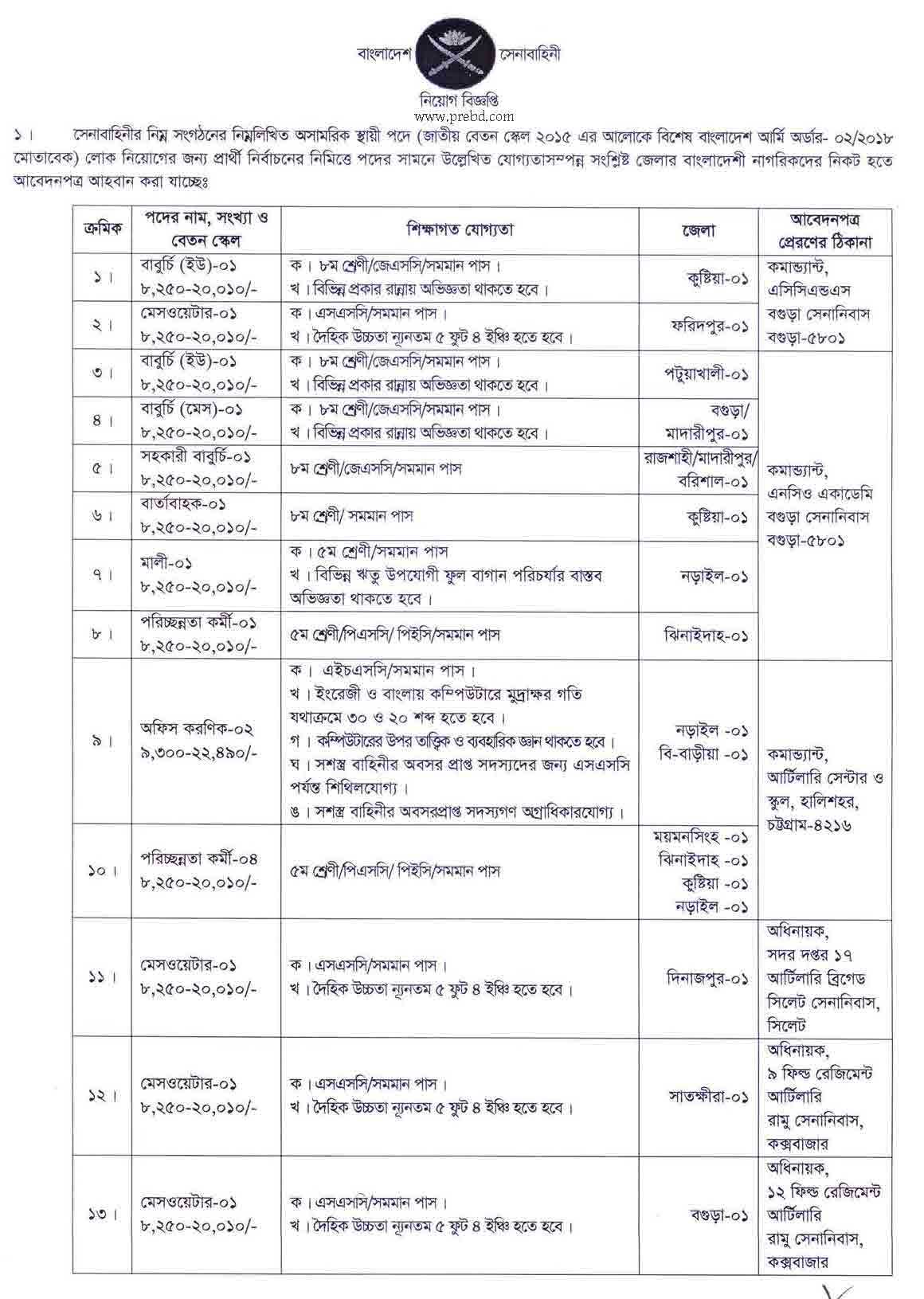 Bangladesh ARMY Civilian govt Job Circular 2022 & Application Form