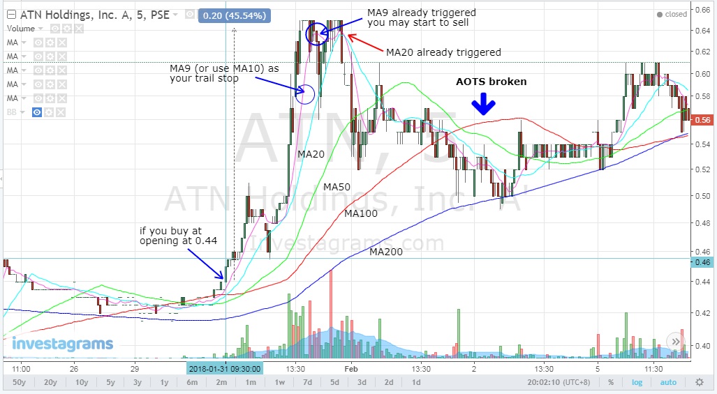 ATN-AOTS-chart