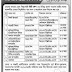 City Group recruitment circular 2014