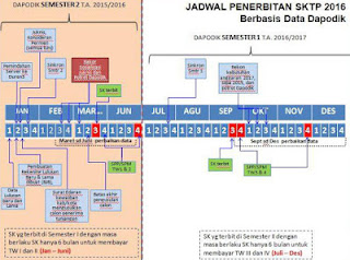 Jadwal Penerbitan SK Penerima TPG Tahun 2016