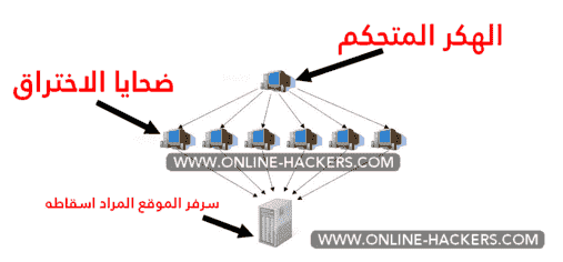 اختراق حساب #تويتر بالباك تراك,كيف ادخل,طريقة مراقبة.هل يمكن تعقب,تويتر kali linux,استعادة,استرجاع,افتح مقفل,ادخل,twitter hack ,حسابات هكر,محمي,تم حسابي,افضل طريقة لتهكير