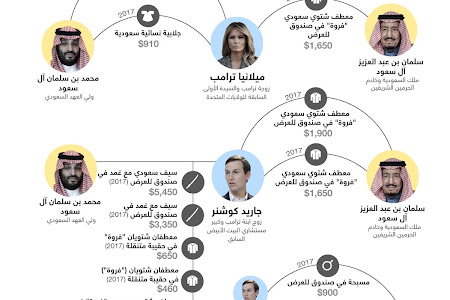 قائمة بالهدايا السعودية التي لم يكشف عنها ترامب