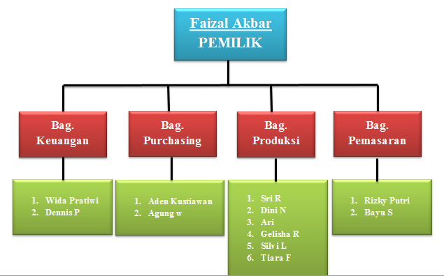 Contoh Job Description Organisasi Sosial - Tea Newer