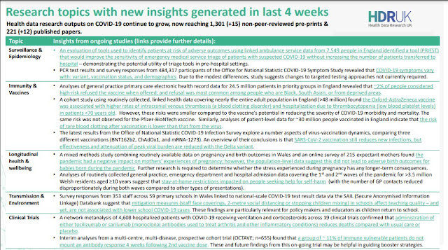 170921 Health Data Research findings new studies this month