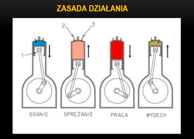 SILNIKI SPALINOWE RODZAJE, BUDOWA I ZASADA DZIAŁANIA