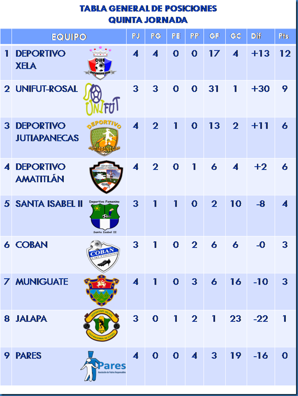 posiciones clausura femenil