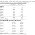 Mortar Strength Table