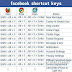 Facebook shortcut keys for different browsers