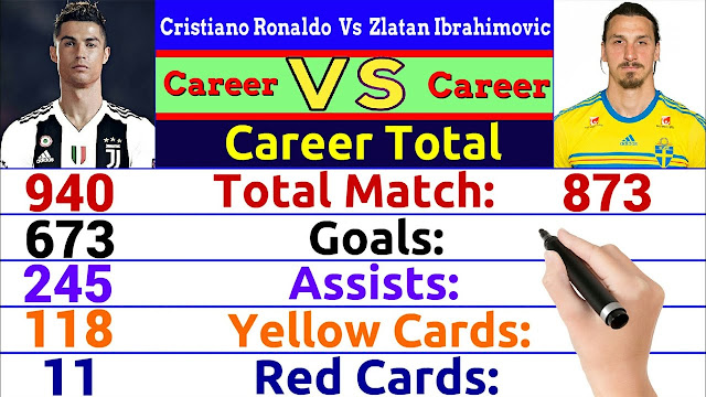 Watch Now cristiano ronaldo vs zlatan ibrahimovic
