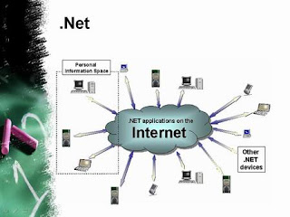 Istilah Dalam Internet