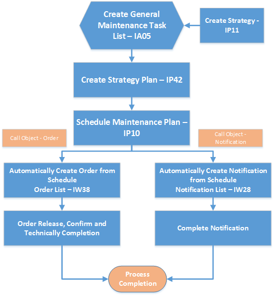 PM Time Based Strategy Plan