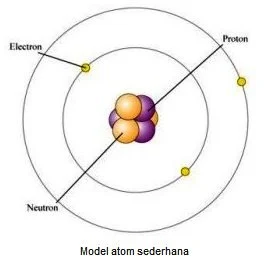 Model atom sederhana