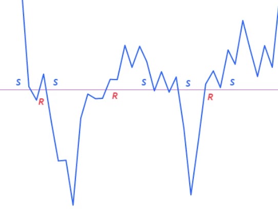 SSR Level Real Chart