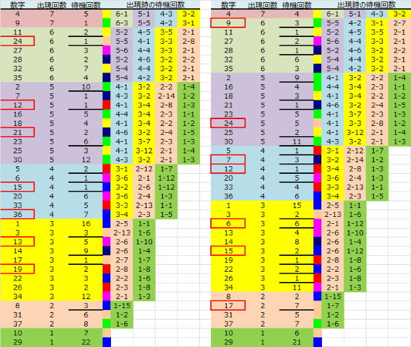 ロト予想 ロト765 Loto765 結果