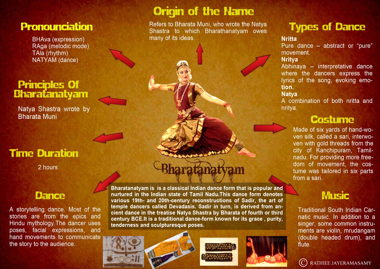 Parvati hasta a posture in bharat natyam. Hand gesture for Goddess Parvati  Stock Photo - Alamy